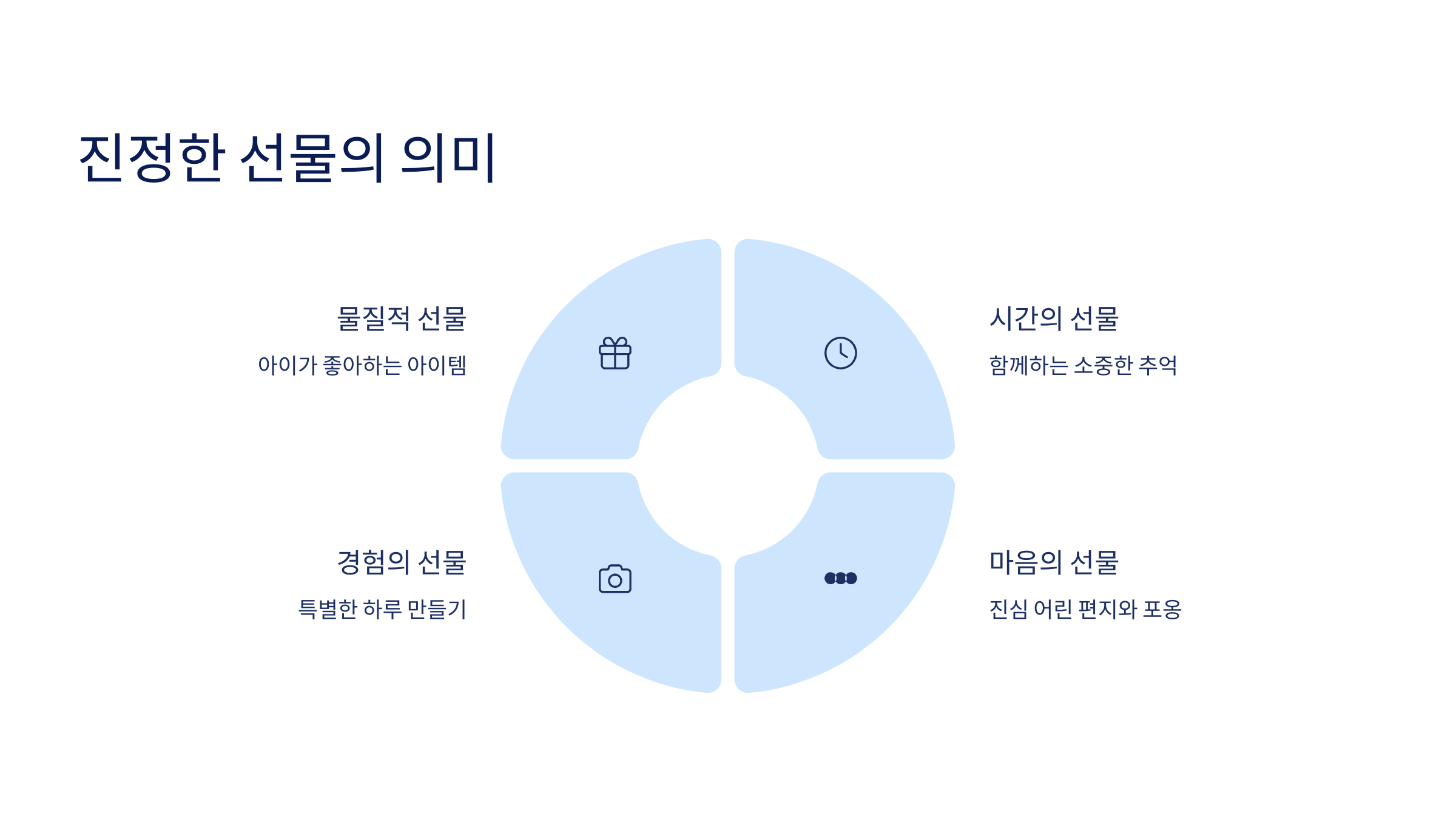 🎁 어린이날 추천 선물 TOP10 – 초등학생이 좋아해요!