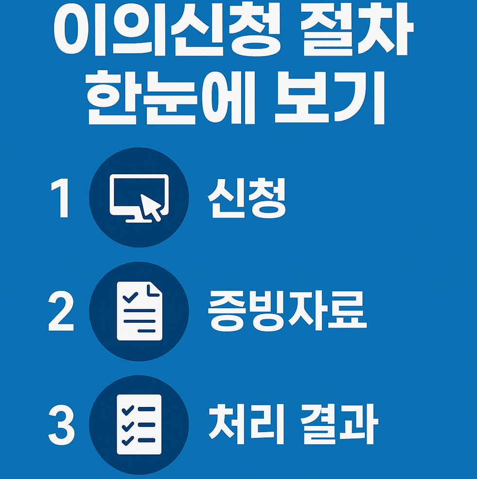 2025 소비쿠폰 이의신청하는 단계별 요약 안내 그래픽