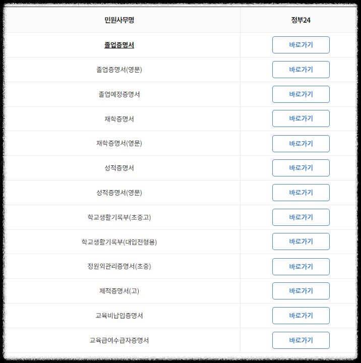 나이스 대국민서비스