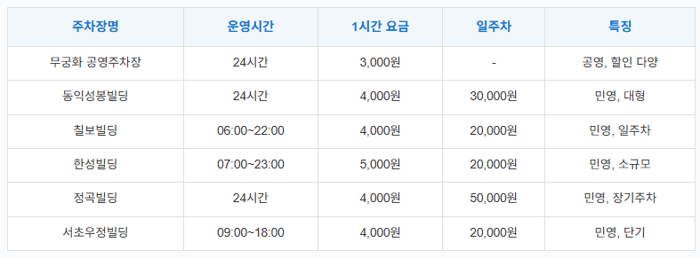 교대역 주차