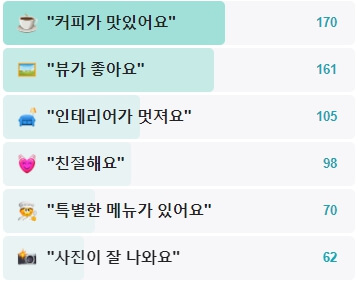 카페데스틸-후기