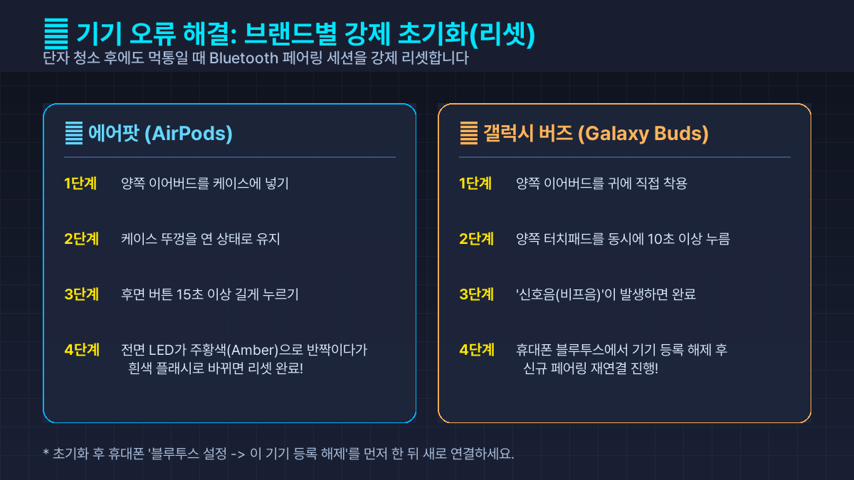 브랜드별 이어폰 강제 초기화 리셋 방법