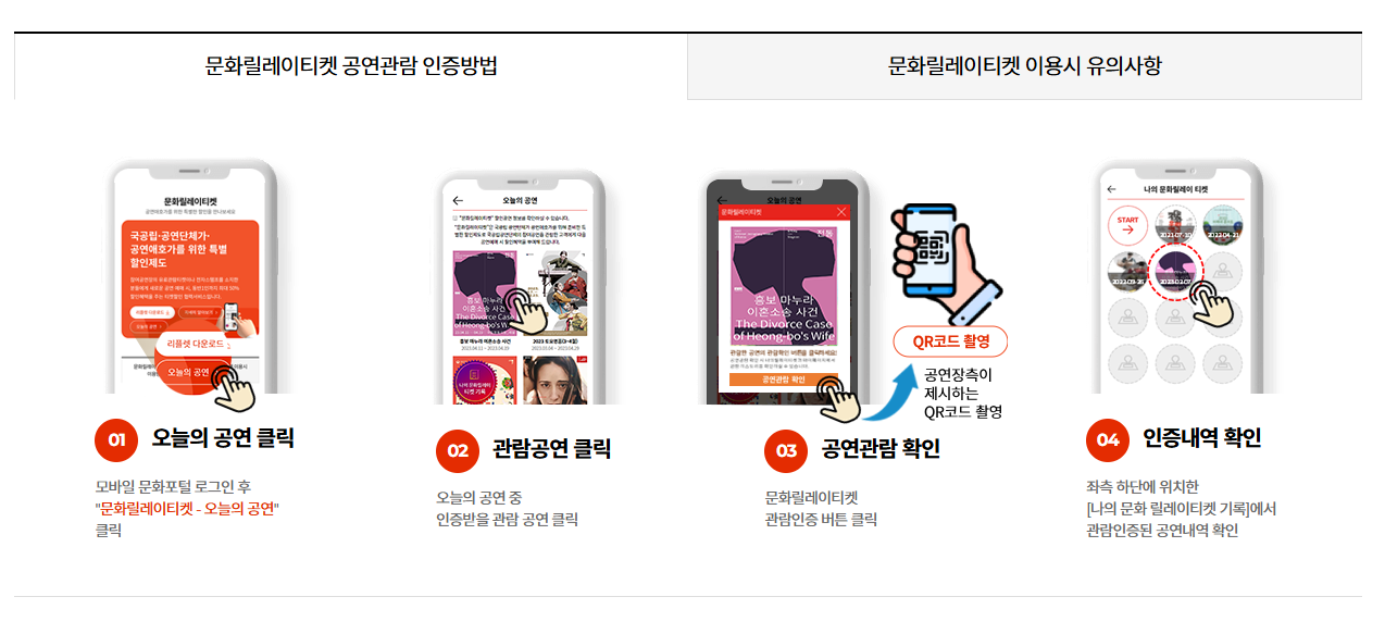 문화릴레이티켓 인증방법