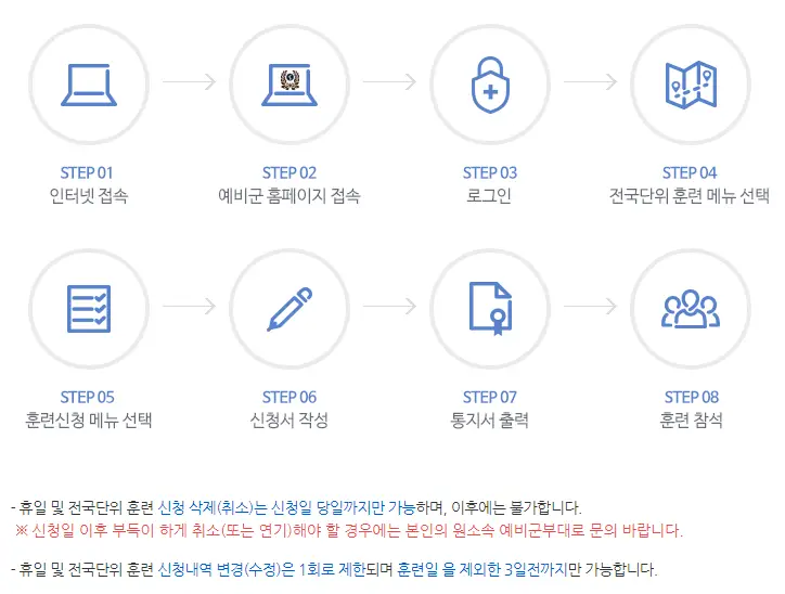 훈련일정-자율선택-휴일훈련-전국단위훈련-신청-절차