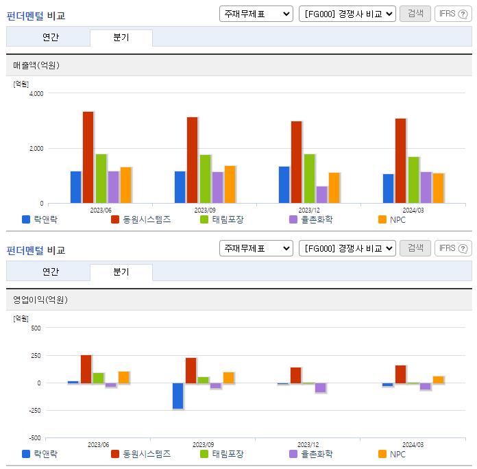 락앤락_업종분석