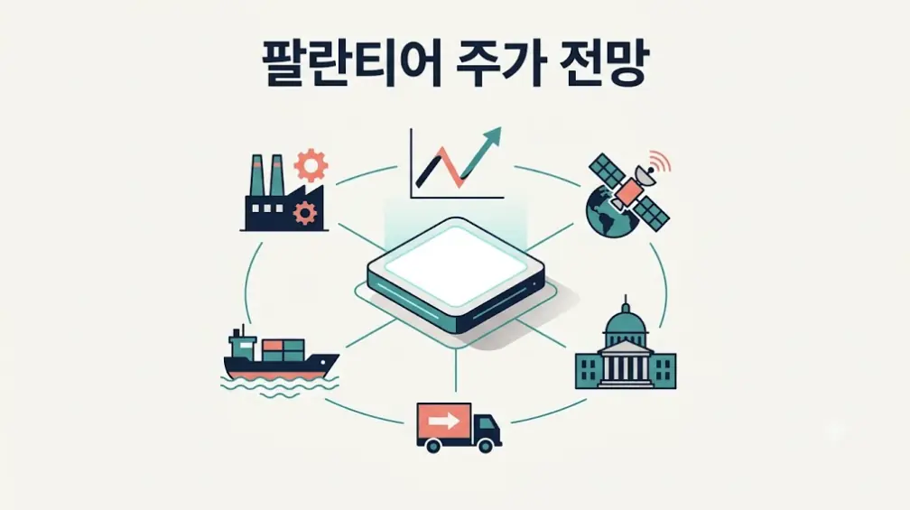 팔란티어 주가 전망을 주제로, 공장&middot;선박&middot;위성&middot;정부 기관&middot;화물차를 하나의 AI 데이터 플랫폼으로 잇는 장면과 한 번 꺾였다가 반등하는 주가 차트를 함께 그린 일러스트입니다. 팔란티어의 AIP&middot;온톨로지 사업 구조와 2분기 실적, 주가 하락 이유, 증권사 목표주가를 정리한 글의 대표 이미지입니다.