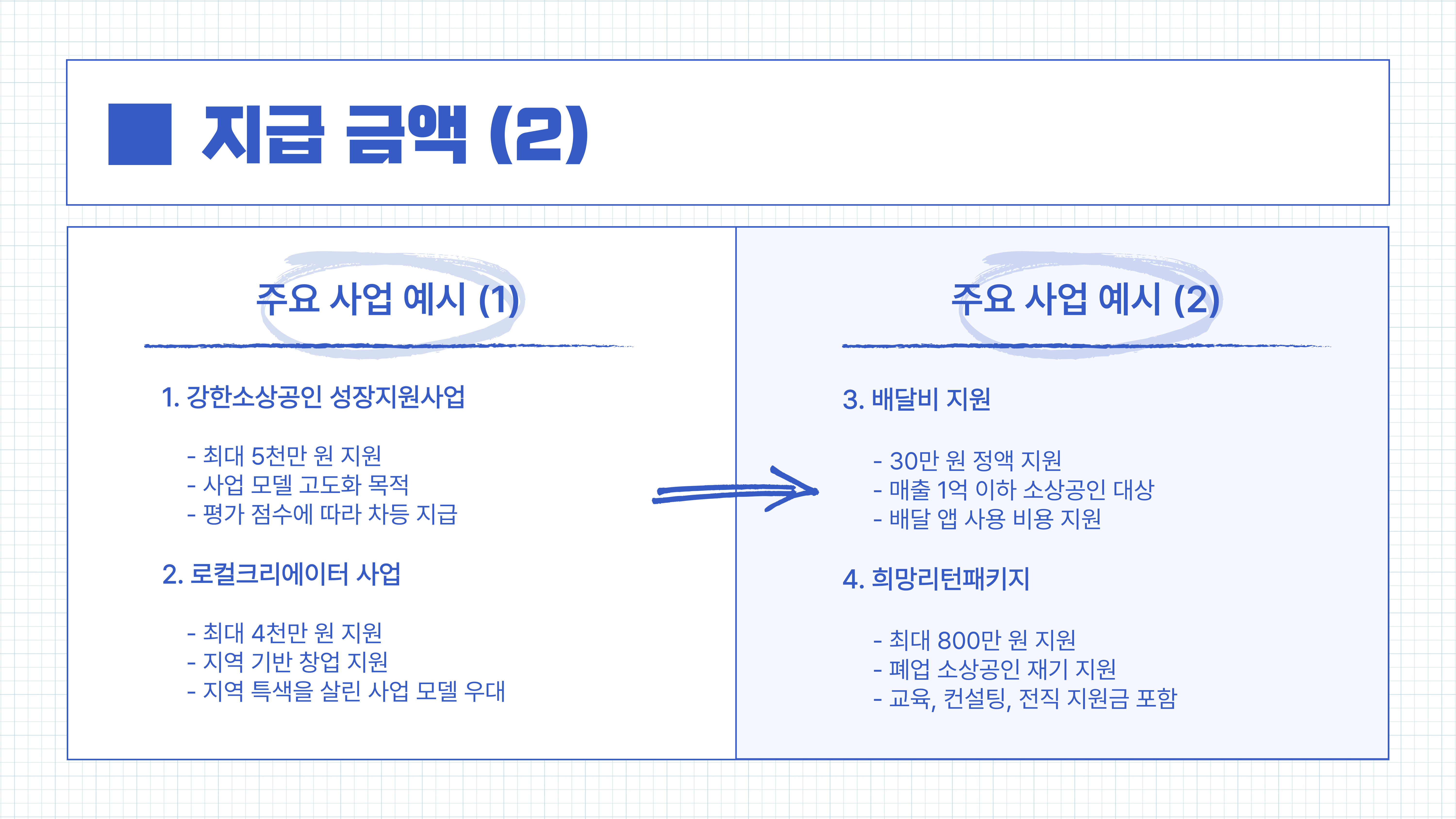 소상공인 무상지원금