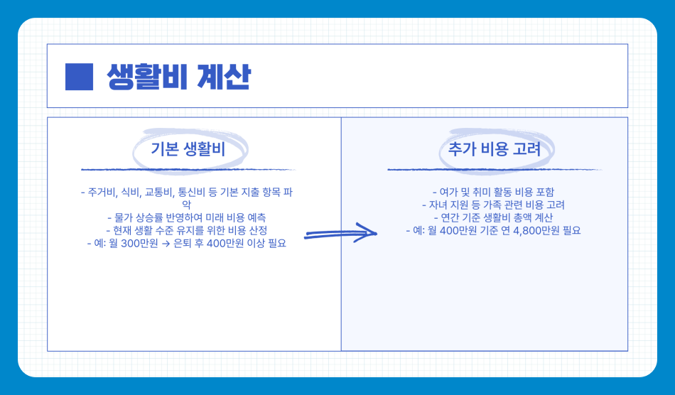 60세 은퇴 시 얼마 있어야 할까? 현실적인 노후 대비 자산 설정 방법과 전략