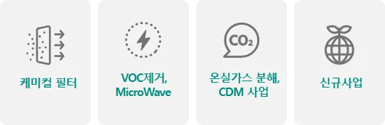 에코프로