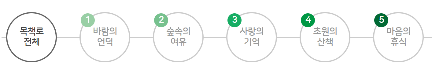 삼양라운드힐
