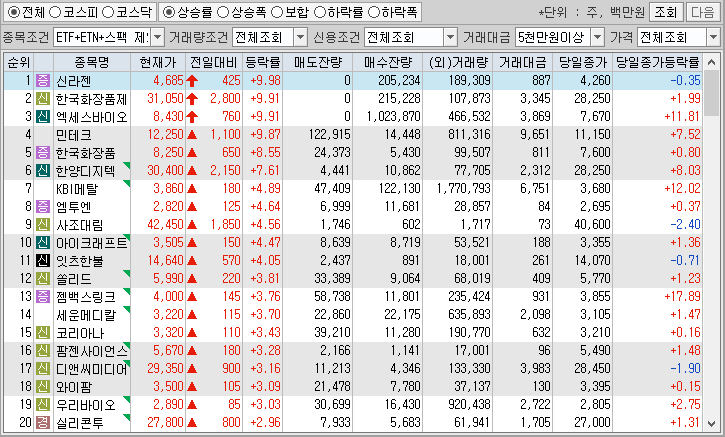 시간외 단일가 특징주