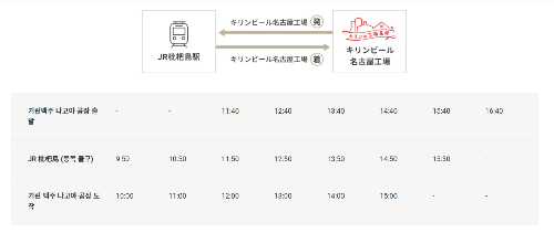 기린 맥주공장 셔틀버스