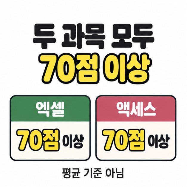 엑셀과 액세스 각각 70점 이상을 표시하고 평균 기준이 아님을 알리는 합격 기준 도식