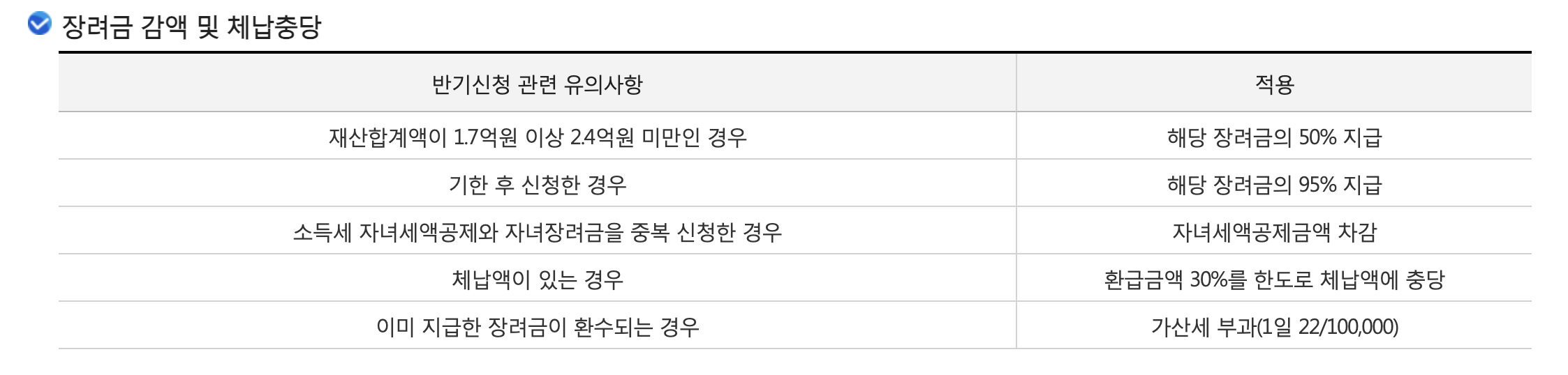 2025년 근로장려금 지급 일정과 방식 총정리 📢