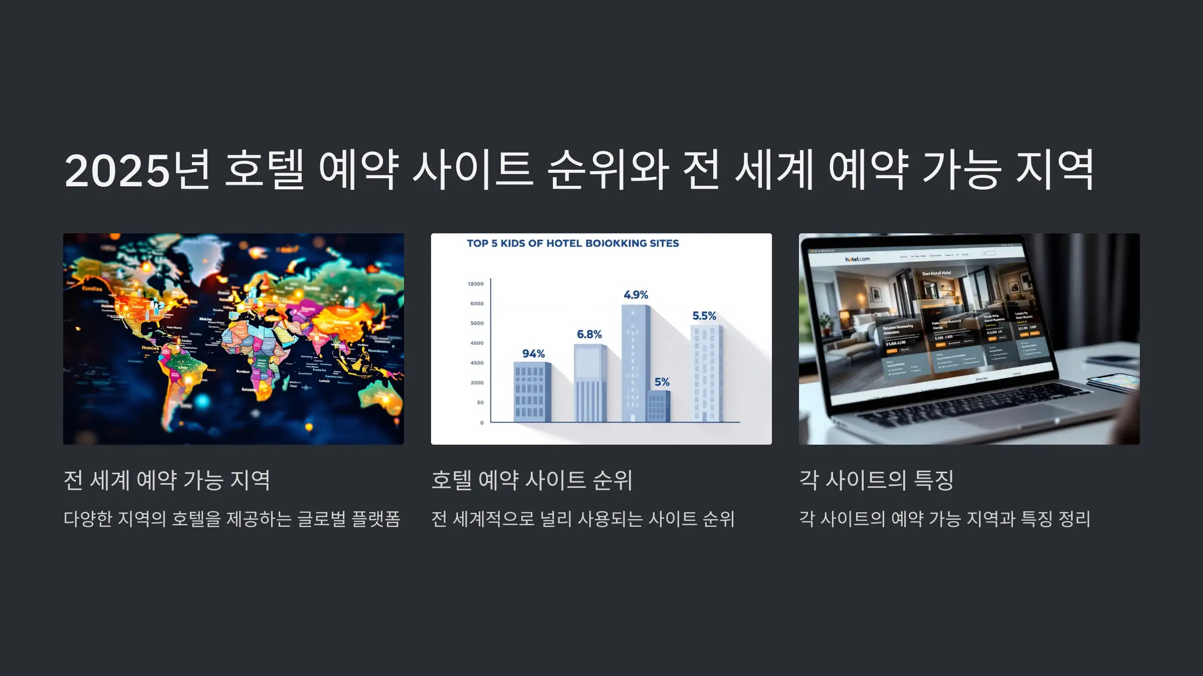 2025년 호텔 예약 사이트 순위와 전 세계 예약 가능 지역