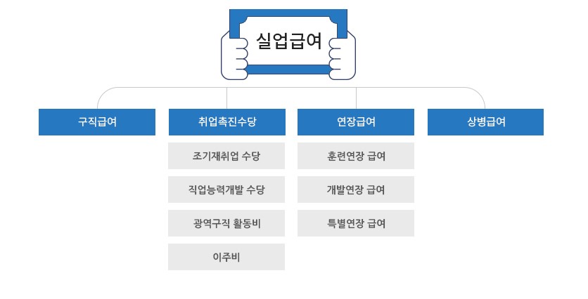고용보험-실업급여-사진