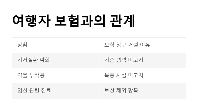 해외여행 전 건강검진 안전한 여행을 위한 필수 준비사항