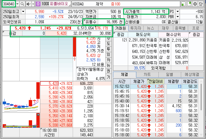 피플바이오 기본 정보