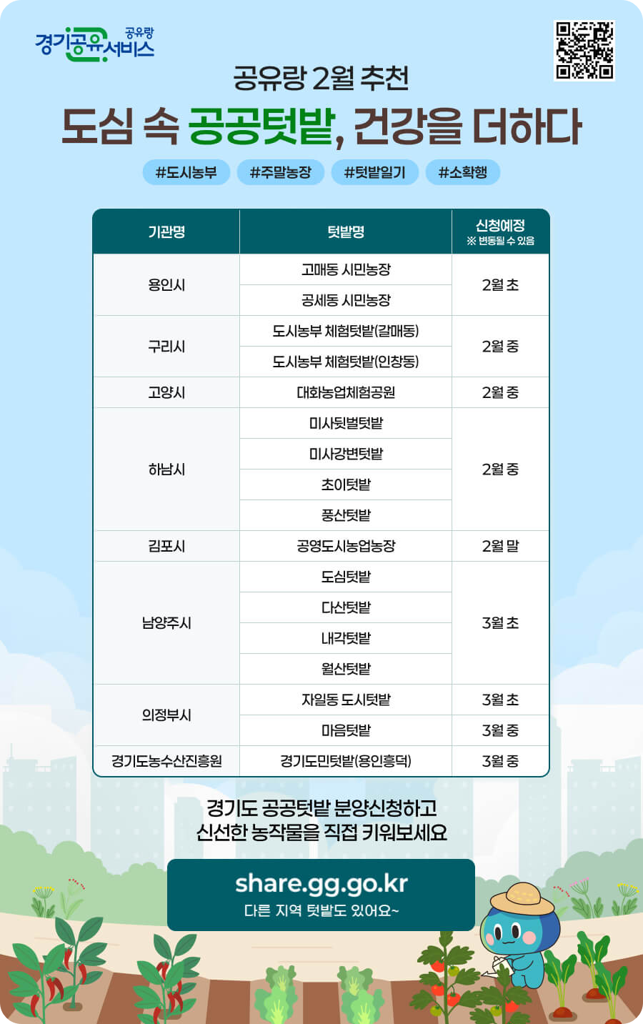 2025년 경기도 공공텃밭 분양대상 및 일정, 신청 방법 완벽 가이드