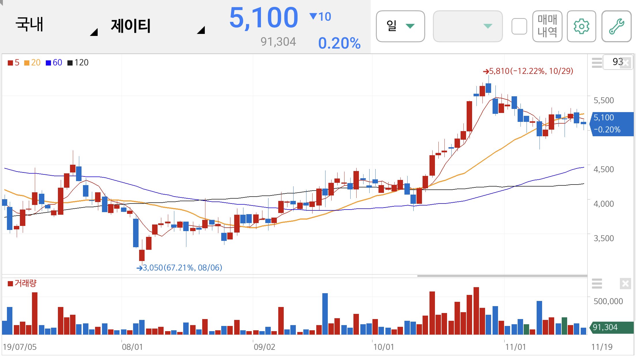 황교안 관련주 및 테마주