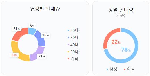 K8 하이브리드_판매량