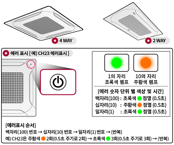 엘지 에어컨 에러코드 확인 방법