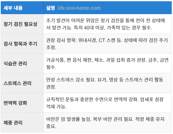 위암 전이 예방 및 관리