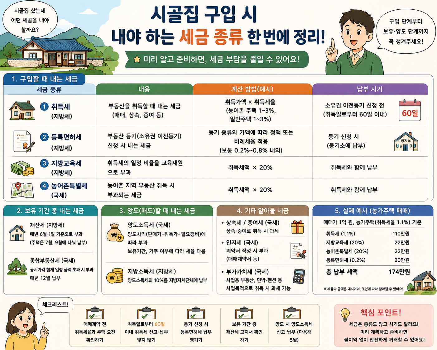 시골집 및 농어촌주택 구입 시 취득세 감면 혜택과 양도소득세 비과세 요건 요약 인포그래픽