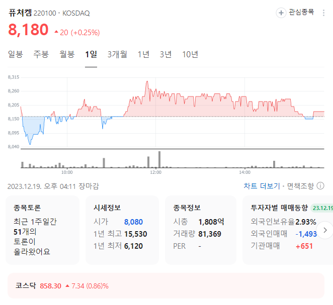 퓨처켐 주가
