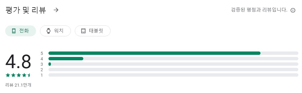 MapMyRide GPS 사이클링앱 평가