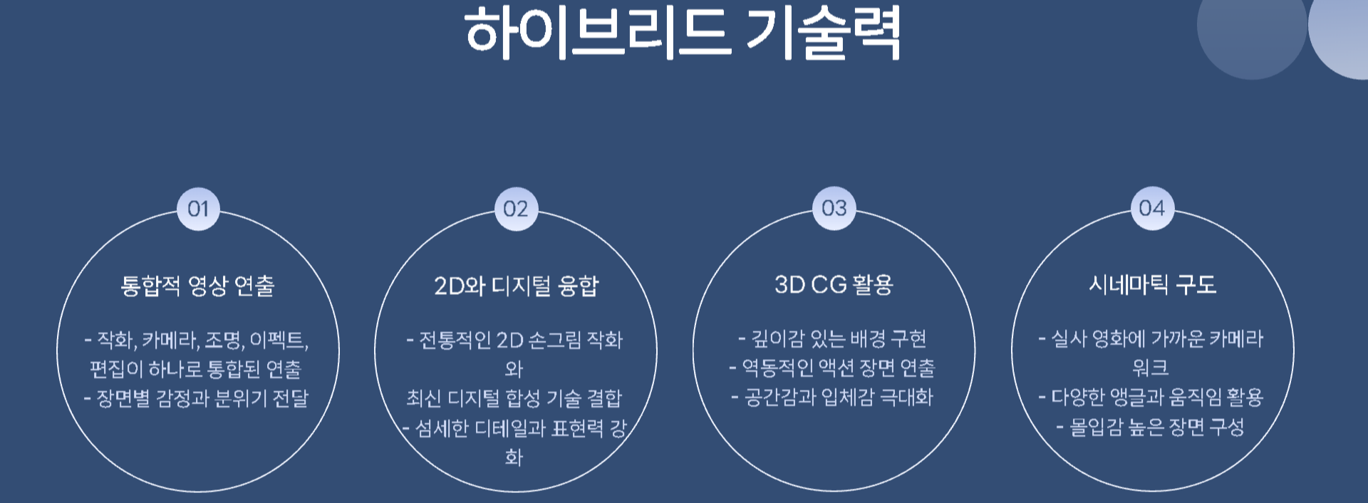 ufotable의 하이브리드 기술력