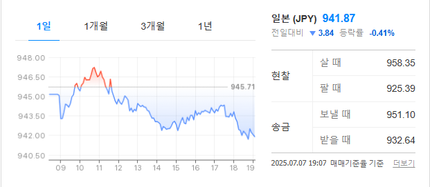 엔화 환율