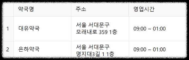 24시 약국 ❘ 서울 전지역 24시 약국(25년 최신정보) ❘ 공공심야약국