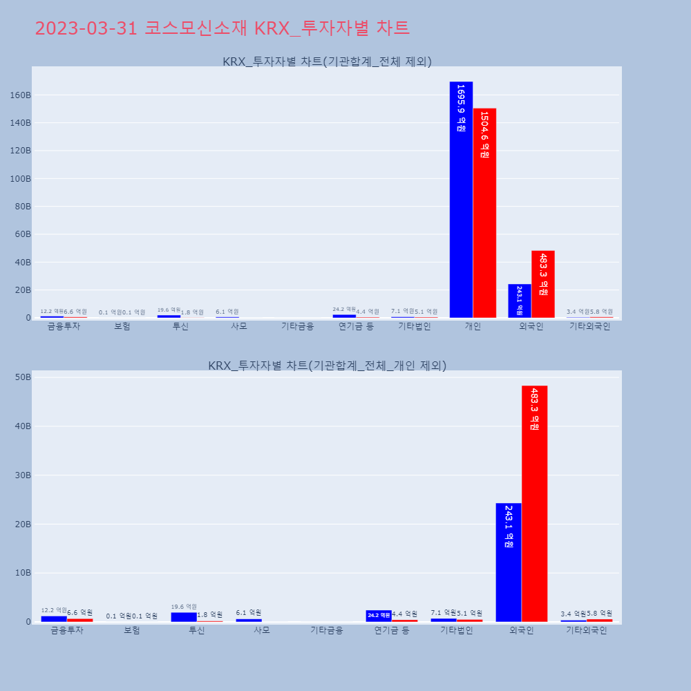 코스모신소재_KRX_투자자별_차트