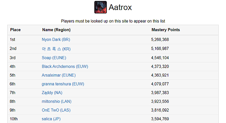 아트록스-검색-결과-숙련도순으로-보기