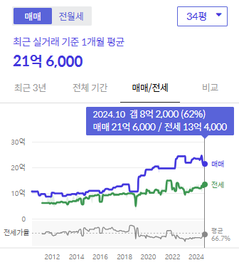 시세그래프
