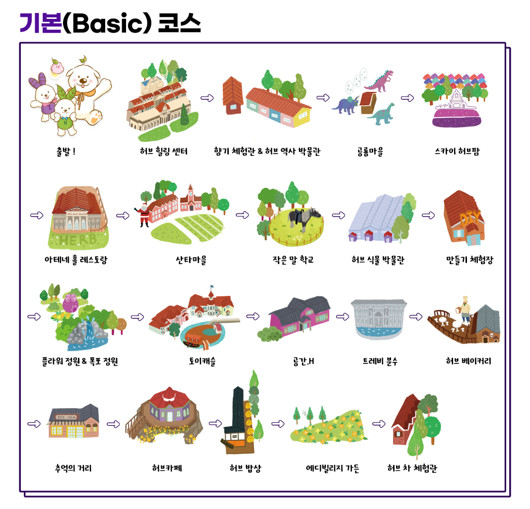 포천 허브아일랜드 입장료 및 관람 꿀팁