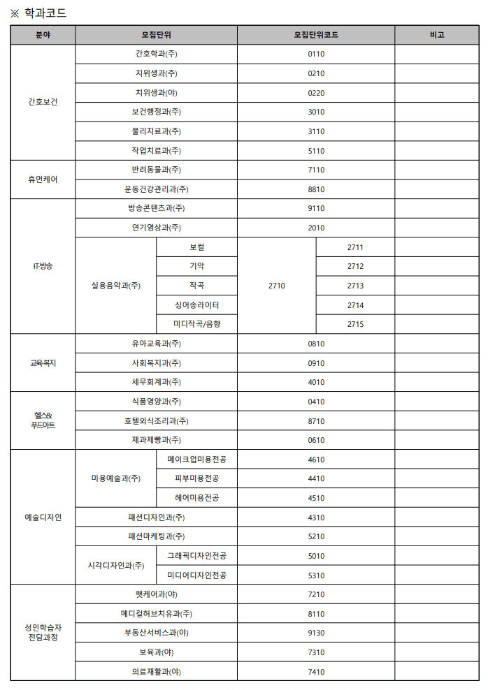2024 수원여대 학과코드