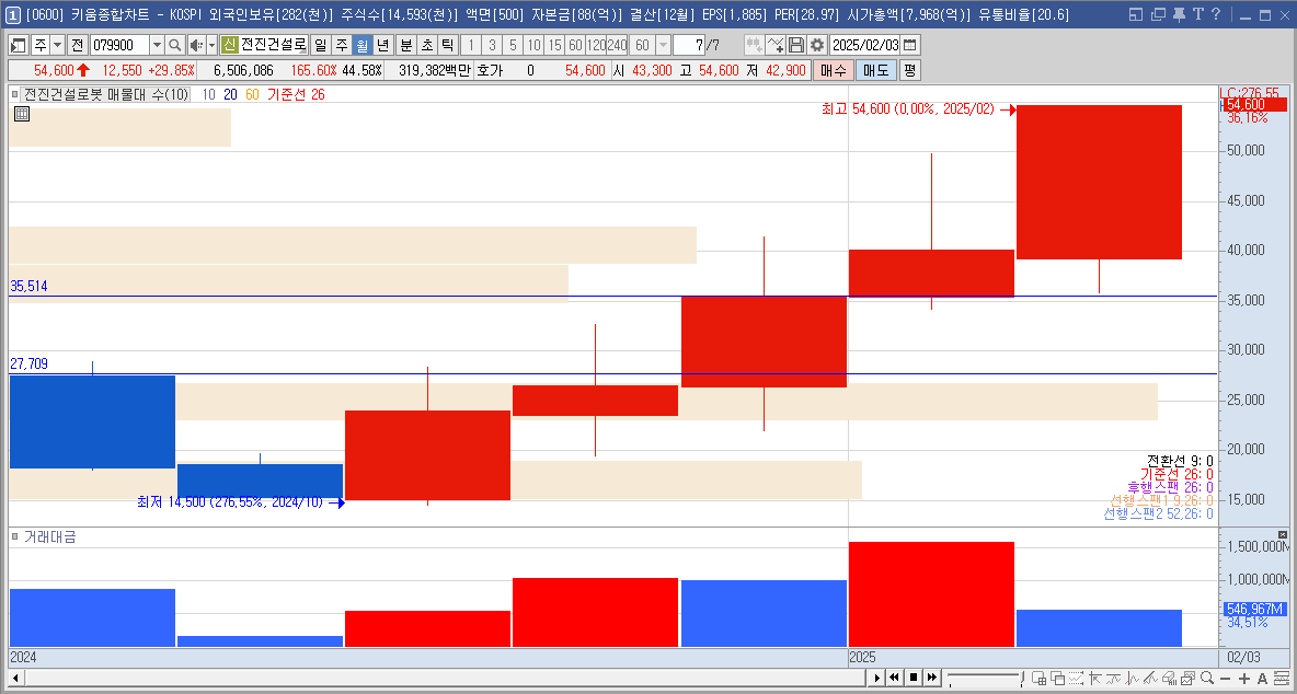 전진건설로봇 주가 재건 관련주