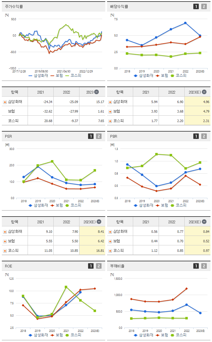 삼성화재_섹터분석