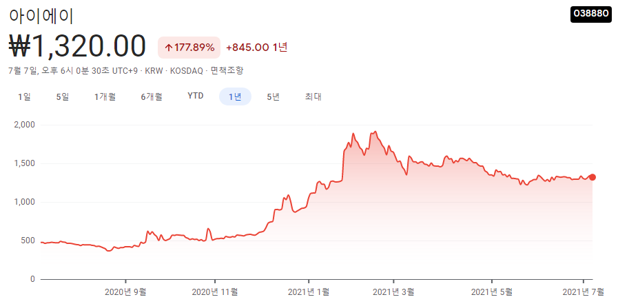 자동차-반도체-관련주