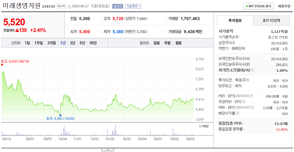 미래생명자원_주가