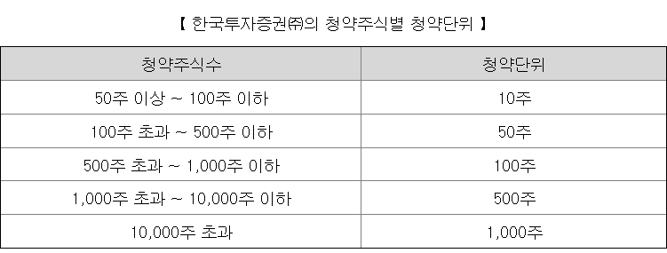 에이럭스 공모주