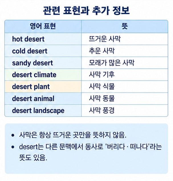 hot desert cold desert sandy desert desert climate desert plant 관련 영어 표현을 정리한 이미지