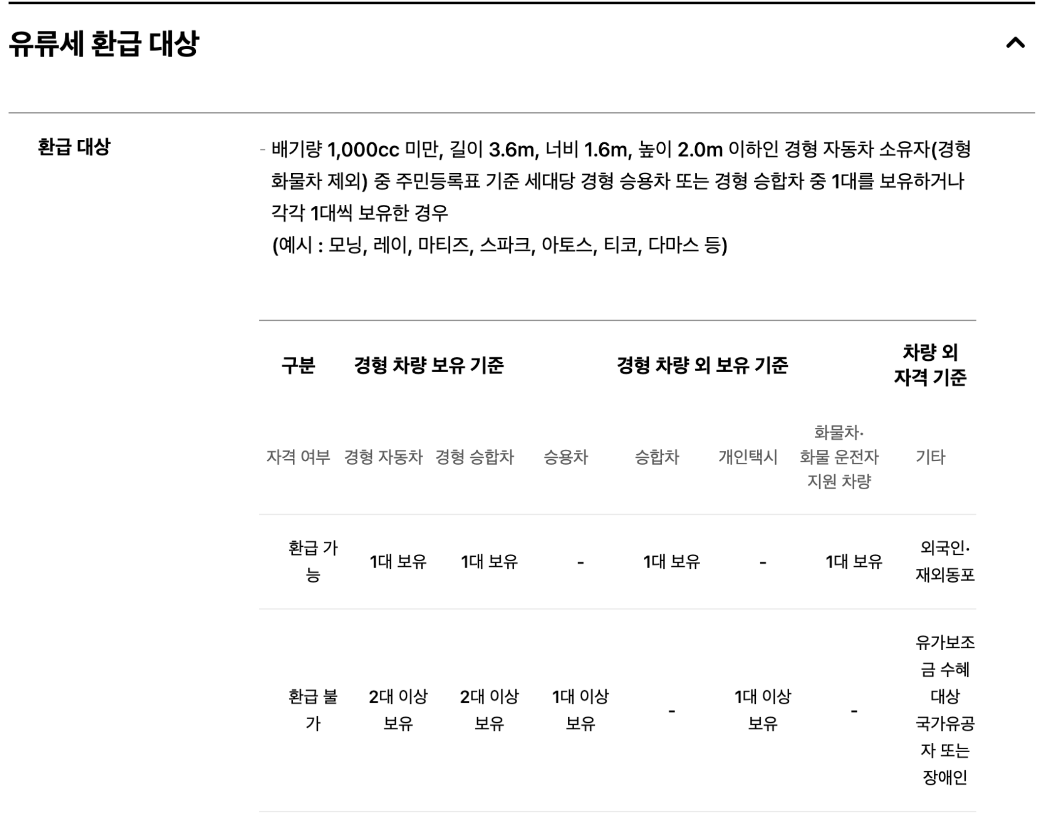 유류세 환급대상 상세