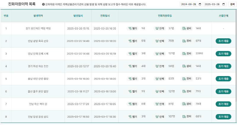 산불진화 인력