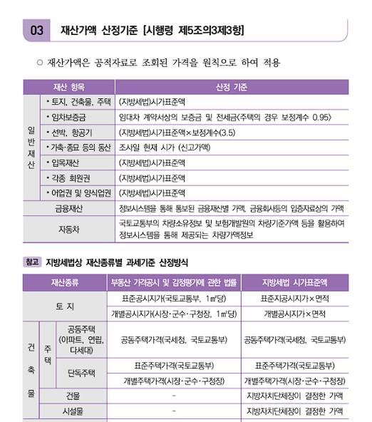생계급여