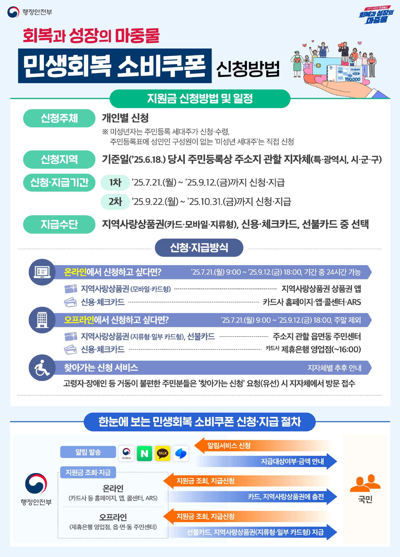 행정안전부 보도자료2