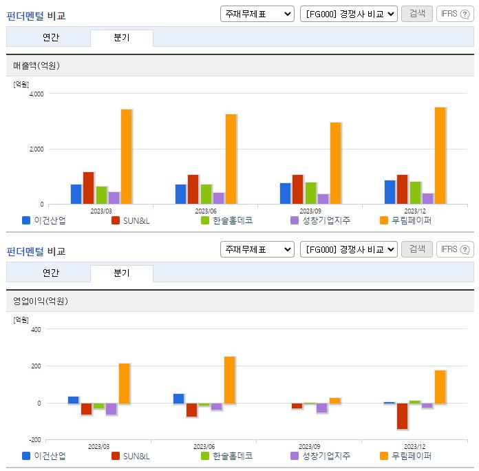 이건산업_업종분석