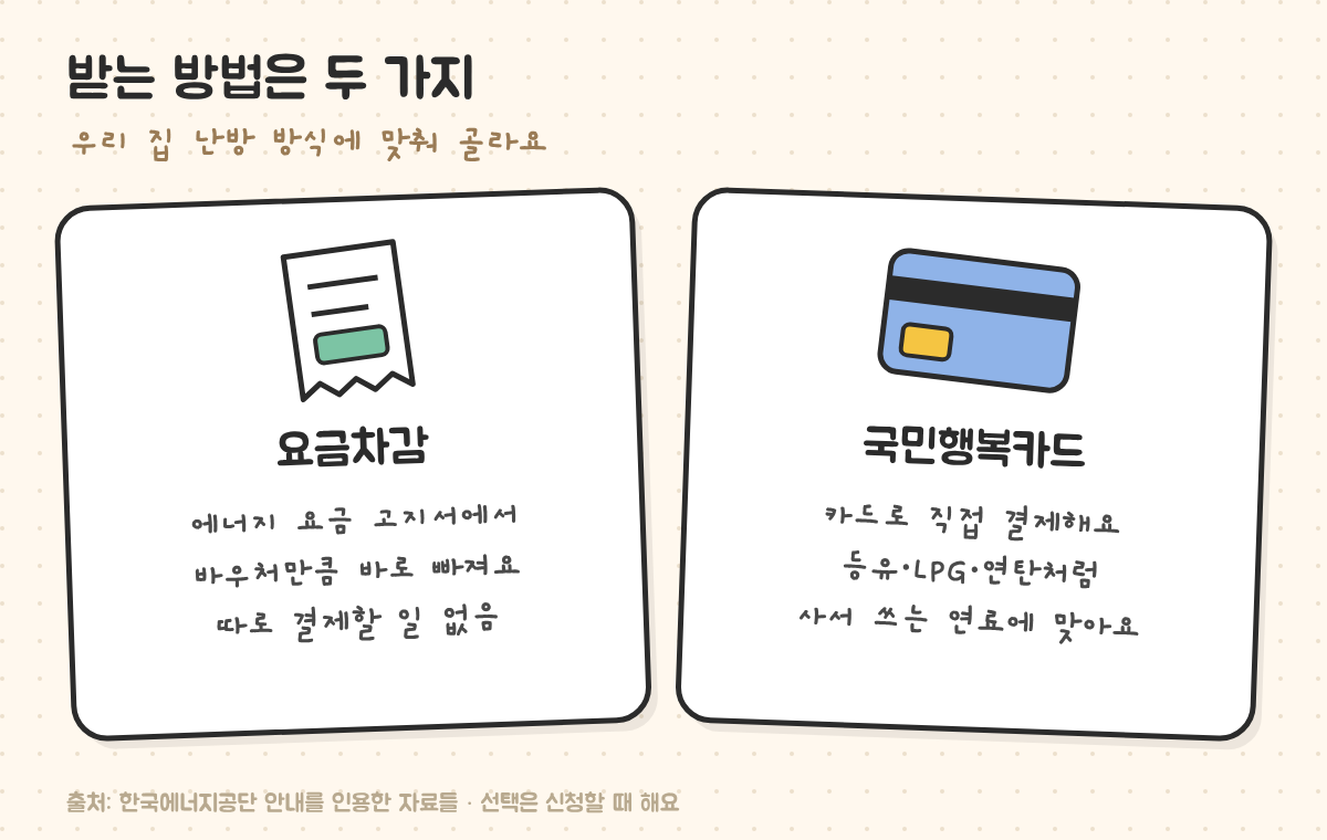 2026 에너지바우처
